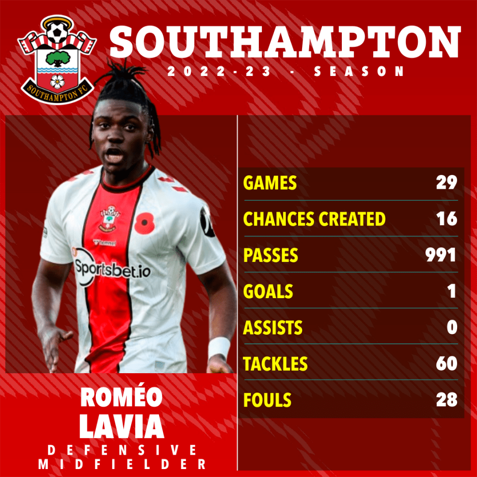 Lavia impressed for Southampton last season