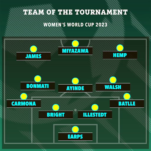 SunSport's Team of the Tournament