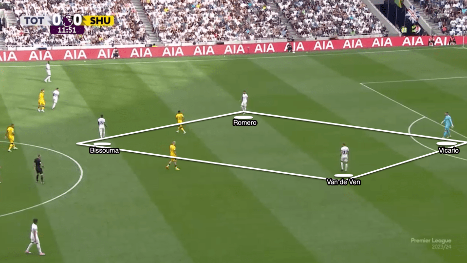 One of Bissouma or Sarr drop in to give Spurs an extra passing option when building from the back