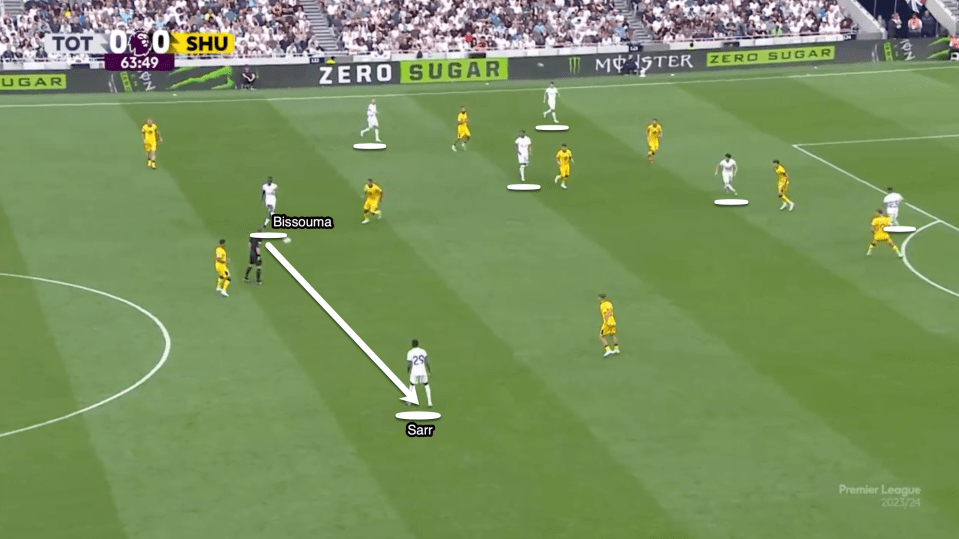 Two deep midfielders means Spurs have the freedom to press forward into higher positions to threaten the opposition goal