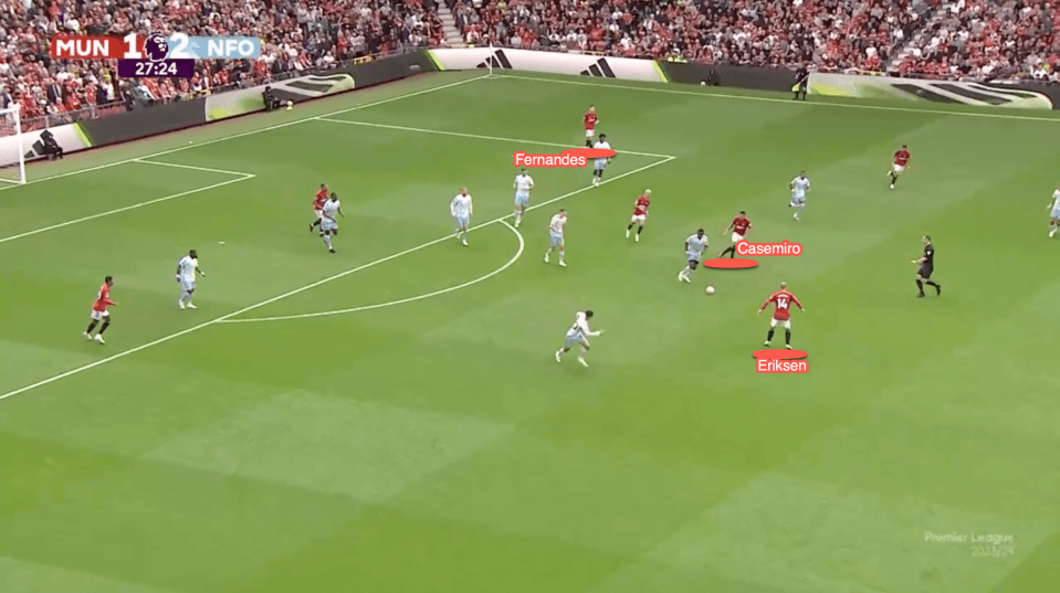 Another example of United pushing all of their midfield players into high positions and leaving themselves exposed to quick counterattacks from the opposition. The lack of structure throughout the team leaves space that the opposition can exploit and attack.