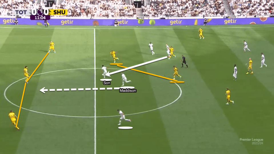 Maddison's ball-playing is a key weapon for Spurs, with this example showing Son receiving the ball as Maddison makes a run with no marker