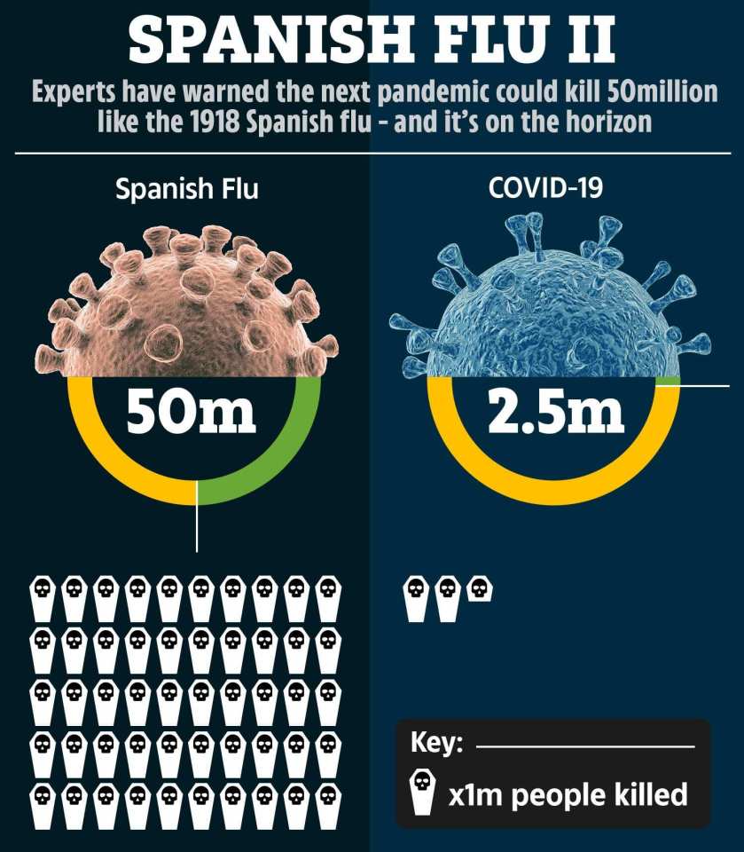 Experts warned that the next pandemic could kill 50 million people