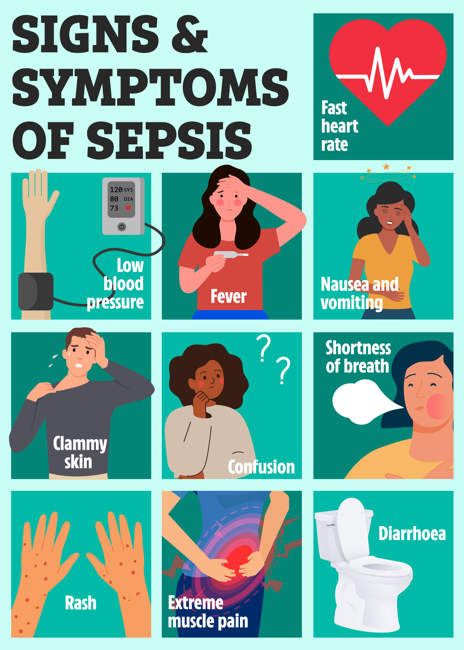 Symptoms of sepsis can vary making it hard to spot