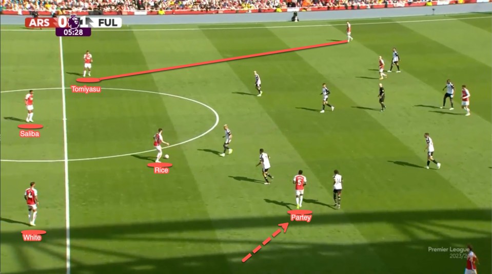 We clearly see Arsenal creating a back three shape in possession with the left-back staying deeper and White and Saliba shifting across. This allows Partey to move inside to support Rice in the midfield to create a 3-2 shape in the midfield unit