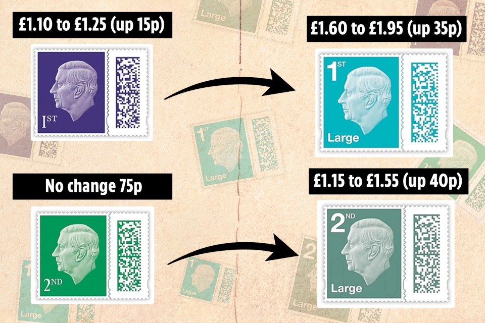 Households have just hours left to buy stamps at their current prices