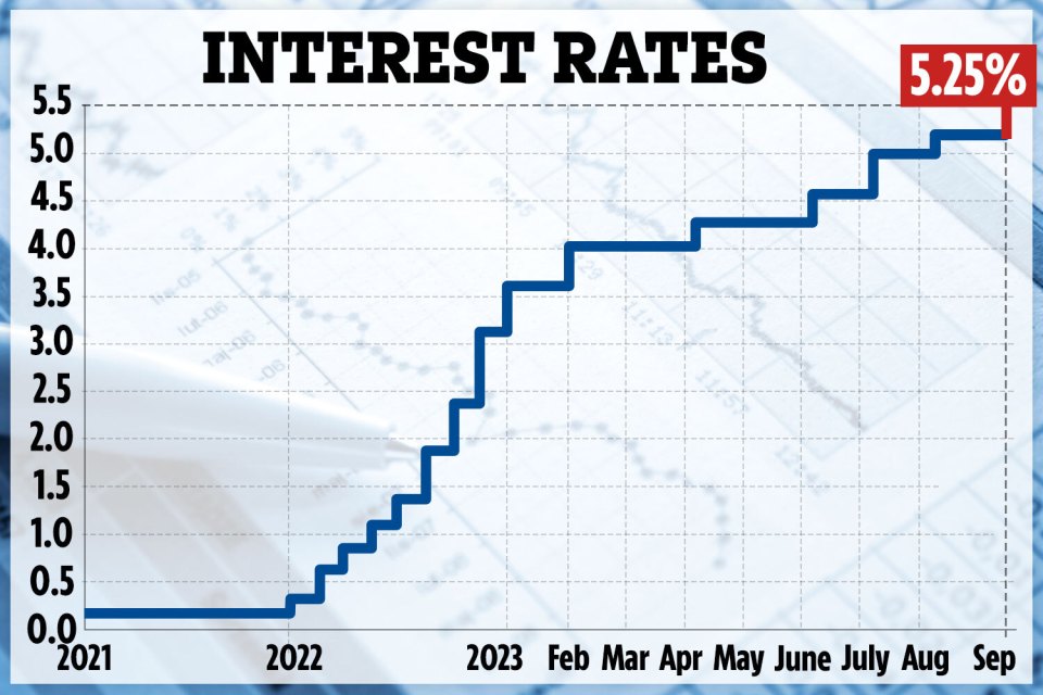 The Bank of England has paused its base rate in a relief for homeowners