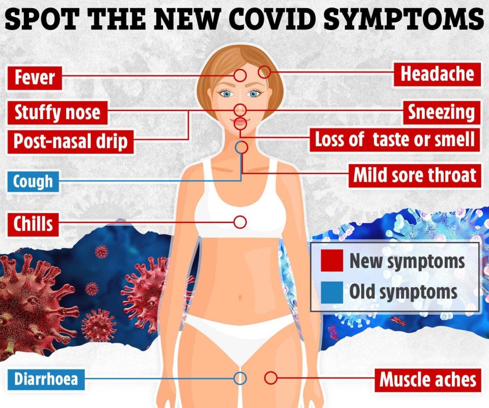 How Covid symptoms are changing as the virus evolves