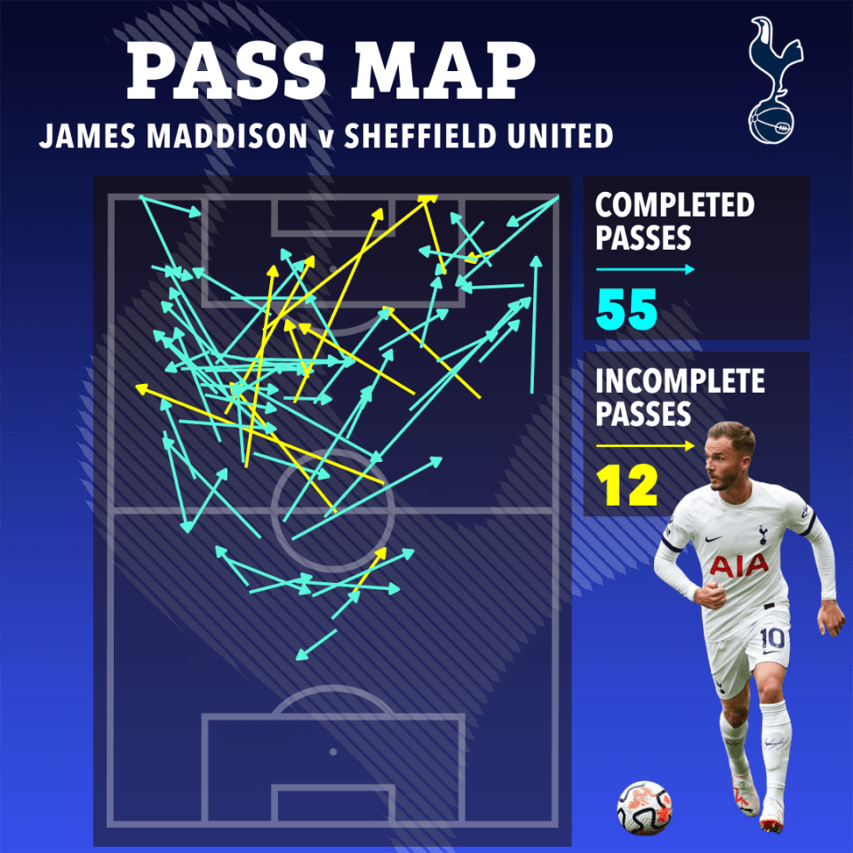 Maddison is more than capable of dictating play