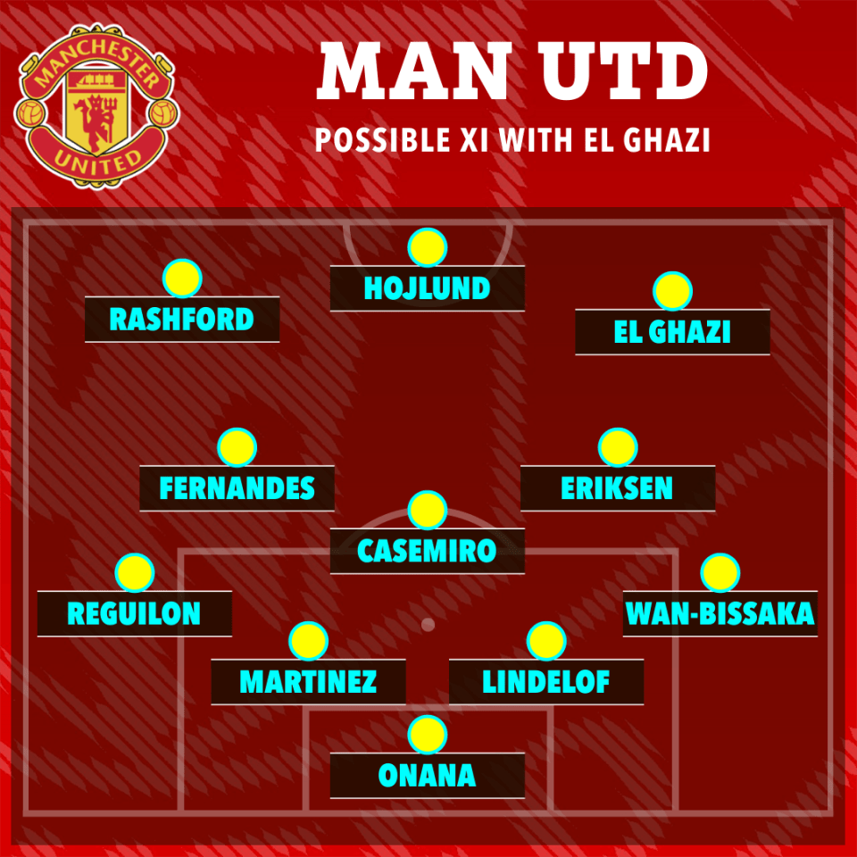 How Man Utd could line up with El Ghazi