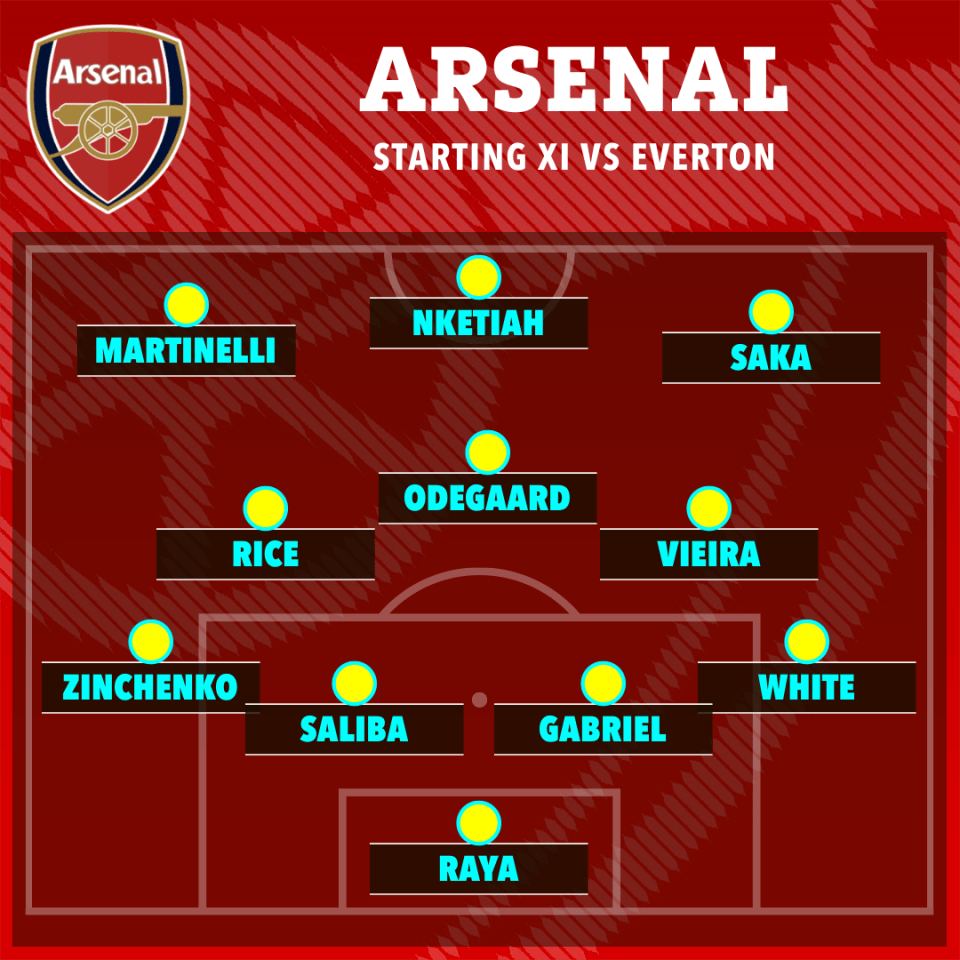 Arsenal's starting line-up vs Everton