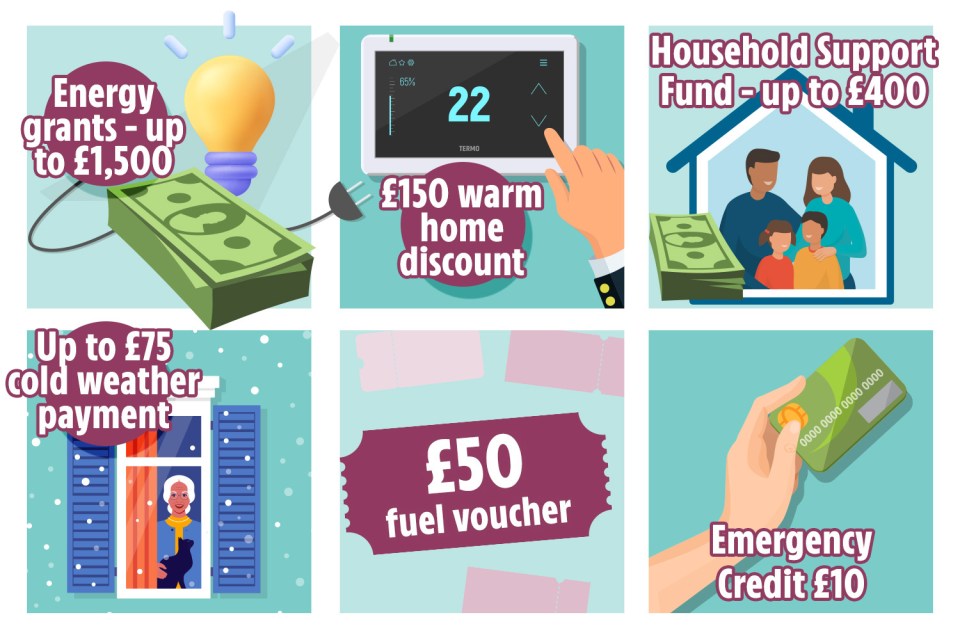 Households can get thousands of pounds in support to help with bills this winter