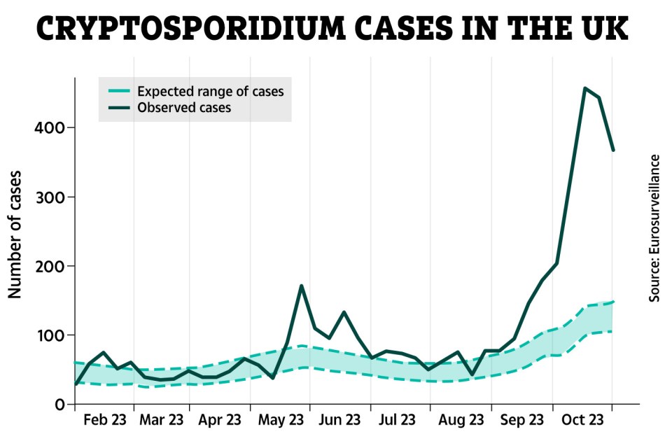 Over 2000 cases of crypto has been reported in the last few months