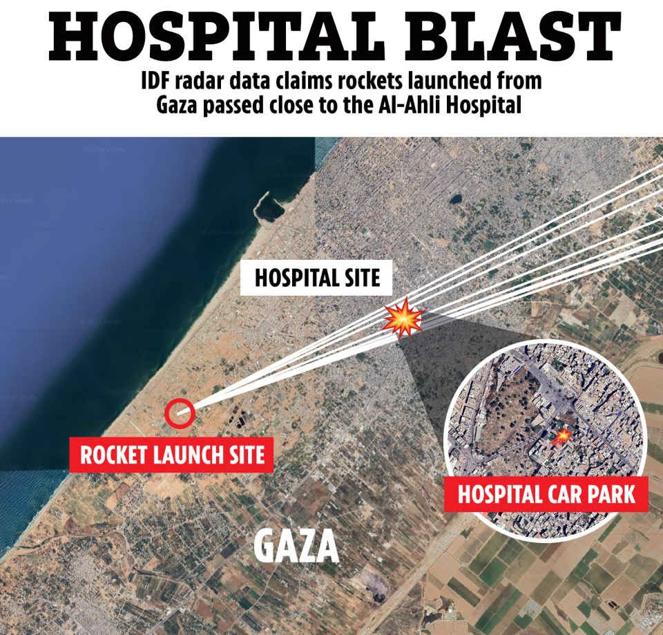 IDF data claims the deadly rocket was launched from Gaza before it failed close to the Al-Ahli Hospital