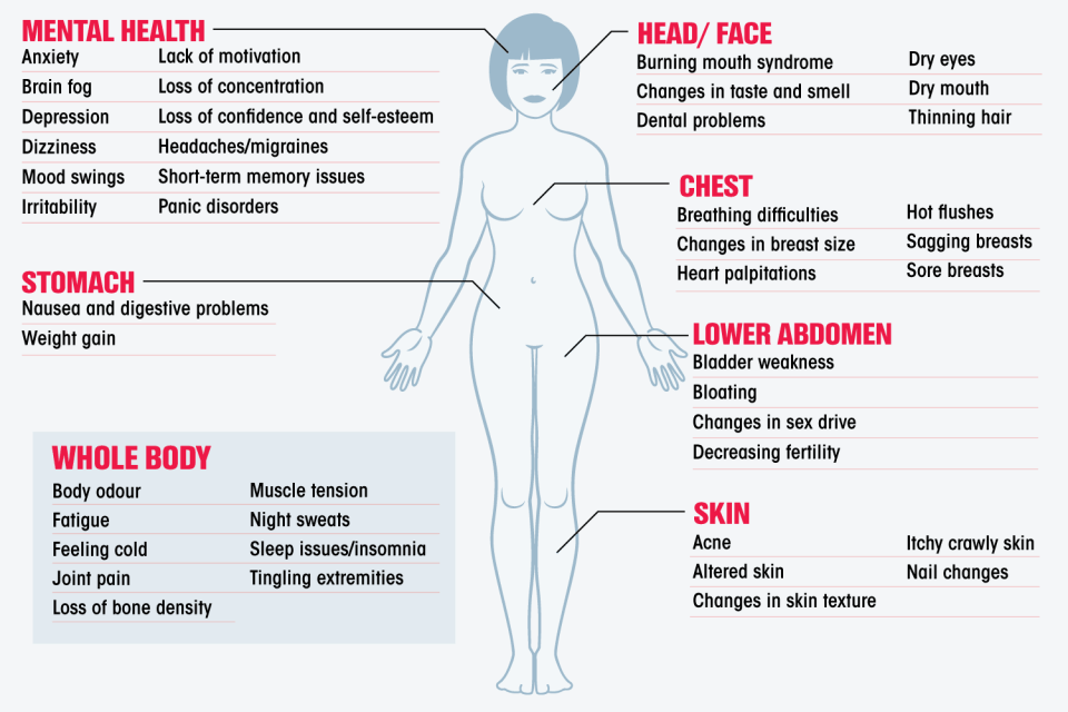 Here are all the ways that menopause can affect the body