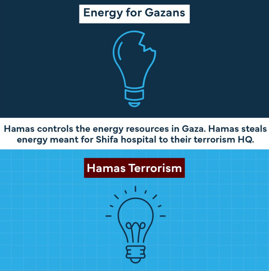 Israeli officials claim that Hamas has significant reserves of fuel it uses for its own operations