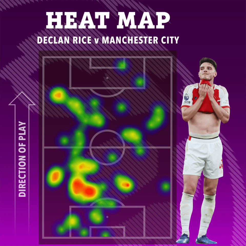 Declan Rice showed why Mikel Arteta was so desperate to sign him