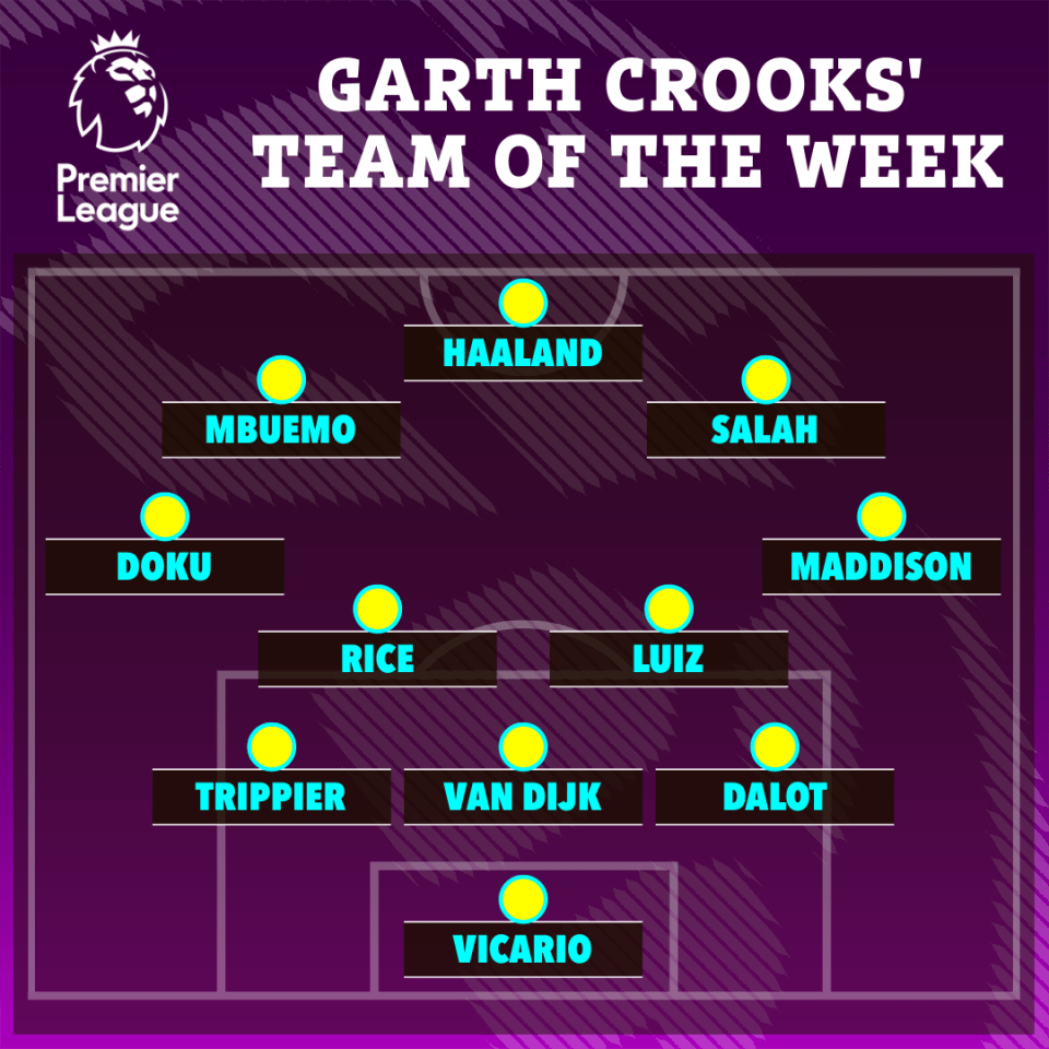 Garth Crooks TOTW via the BBC