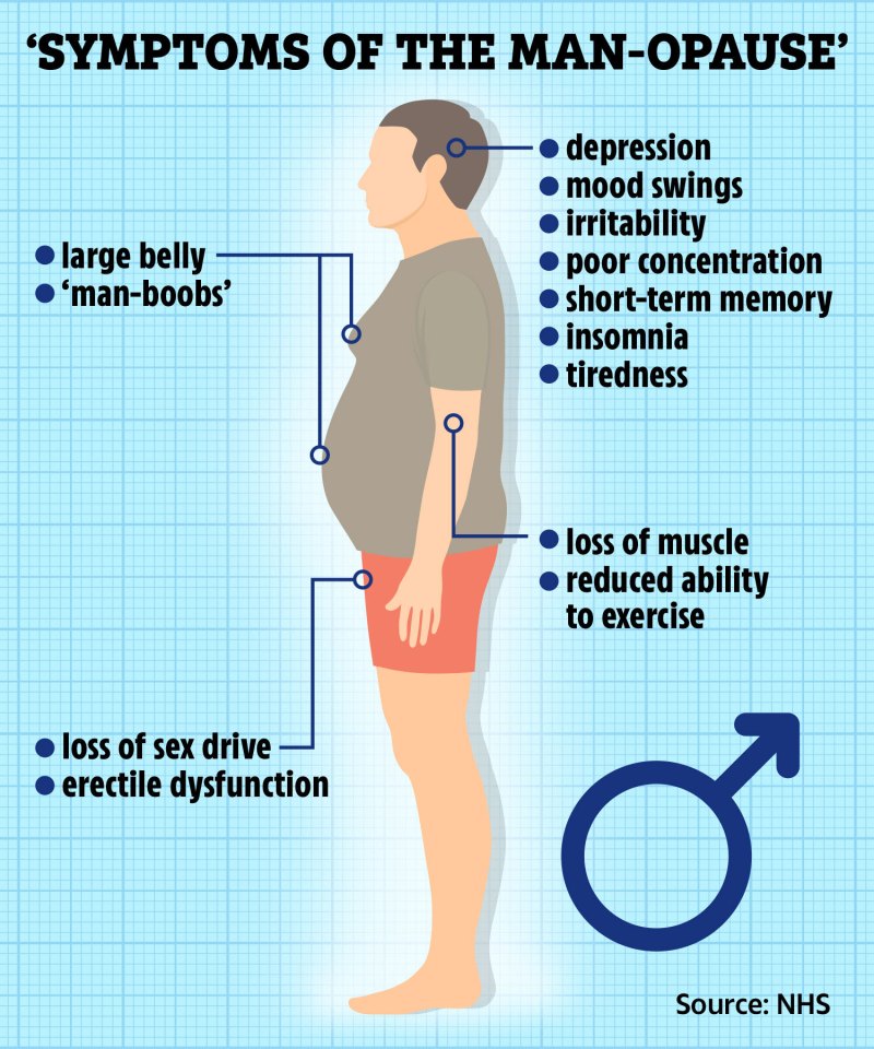 The male menopause tends to strike men during their late 40s and early 50s, experts say