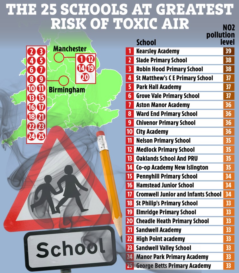 The schools most at risk of toxic nitrogen dioxide (NO2)