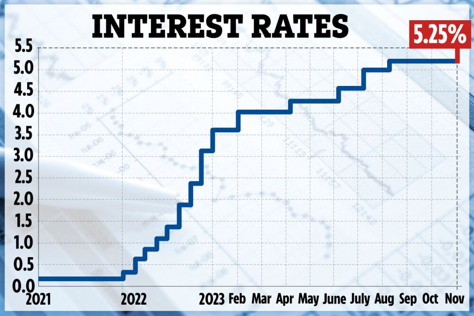 It's the second time in a row that the Bank has kept the base rate unchanged