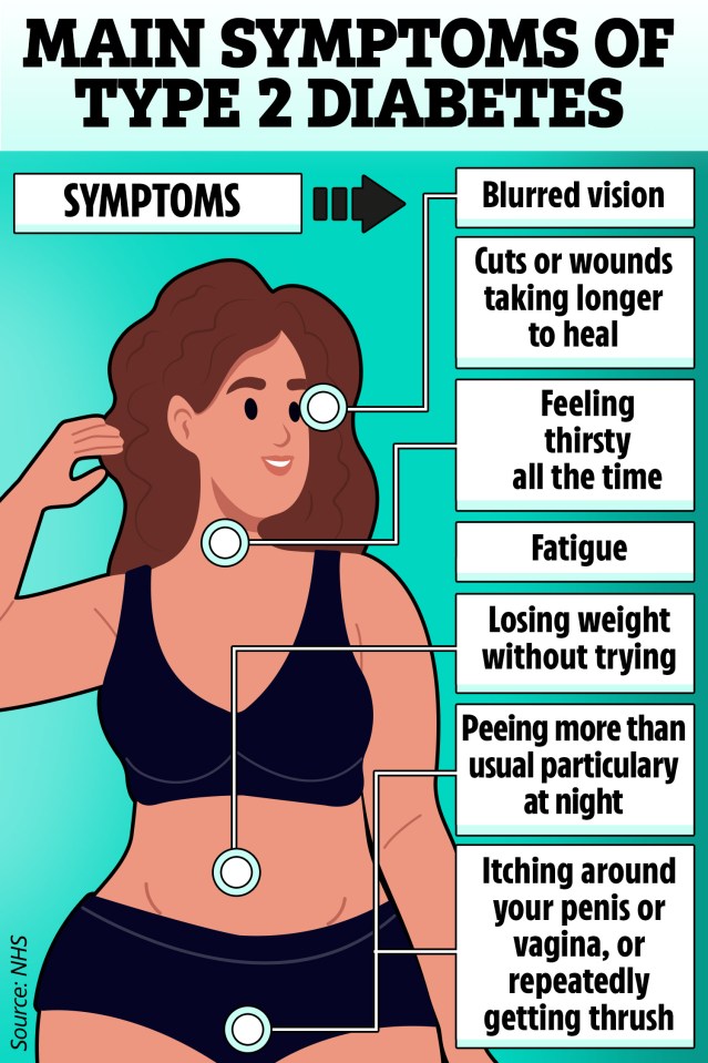 On World Diabetes Day, we look at some of the symptoms of the disease