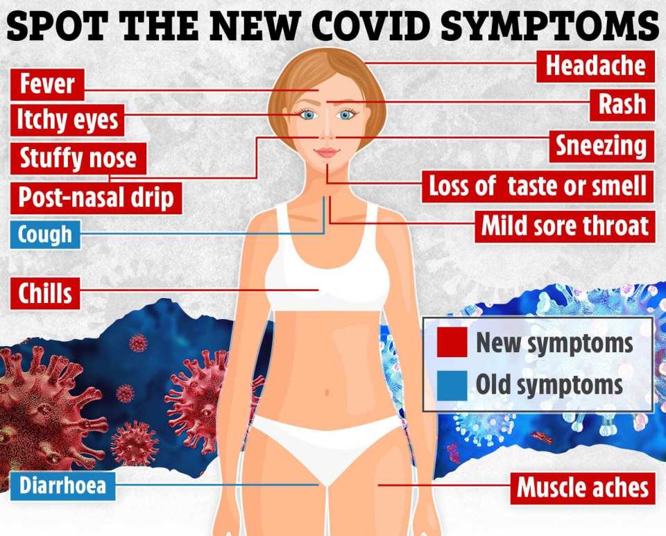 Covid symptoms have changed as the disease has evolved