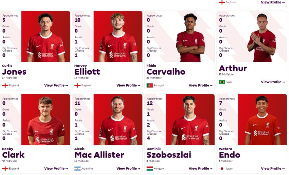 Arthur Melo, top right, is still listed in Liverpool's squad despite leaving in the summer