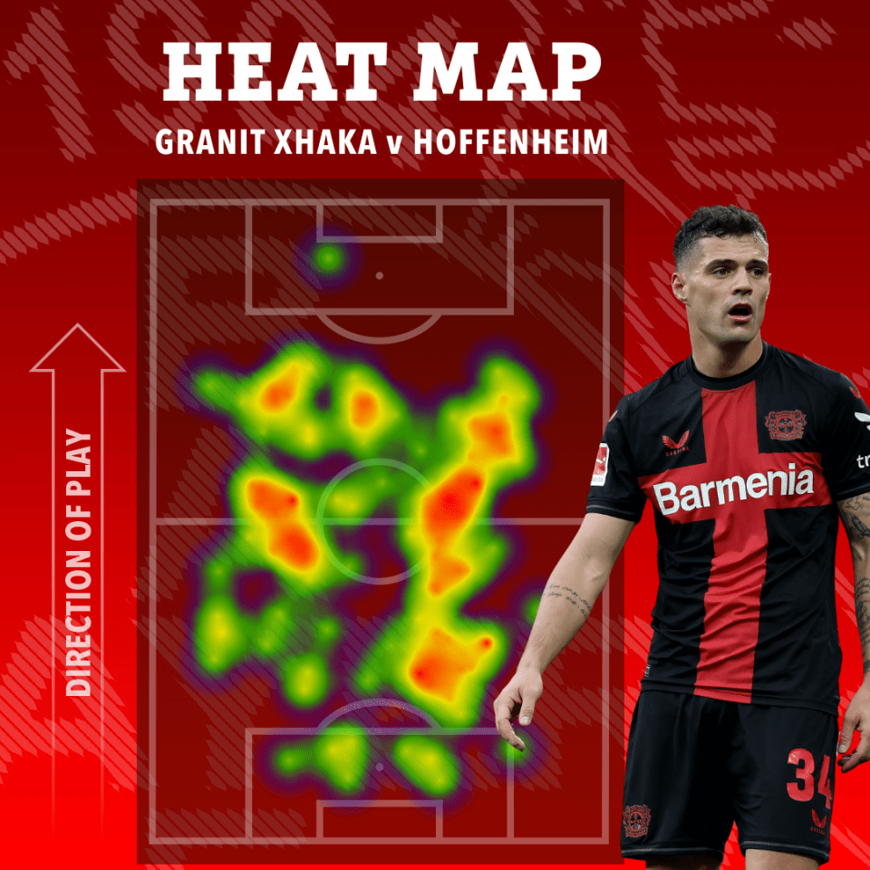 Granit Xhaka has been instrumental in the engine room