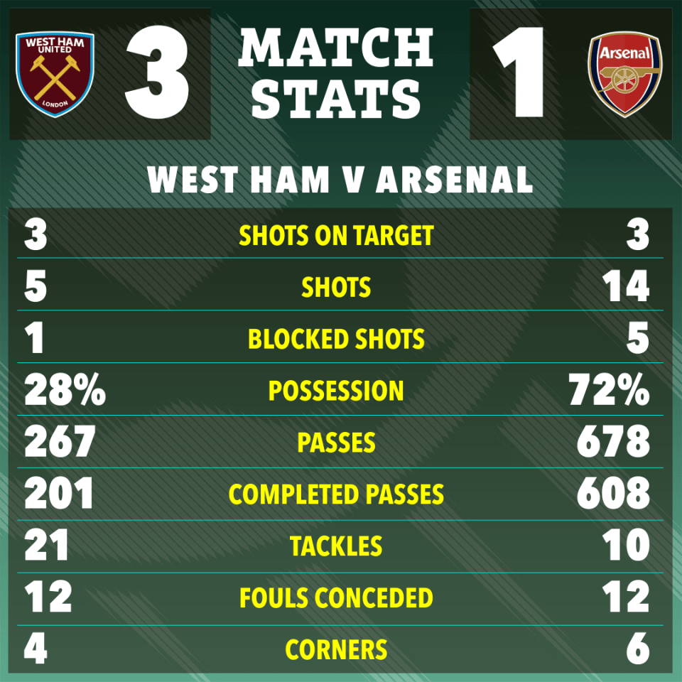 The full time match stats