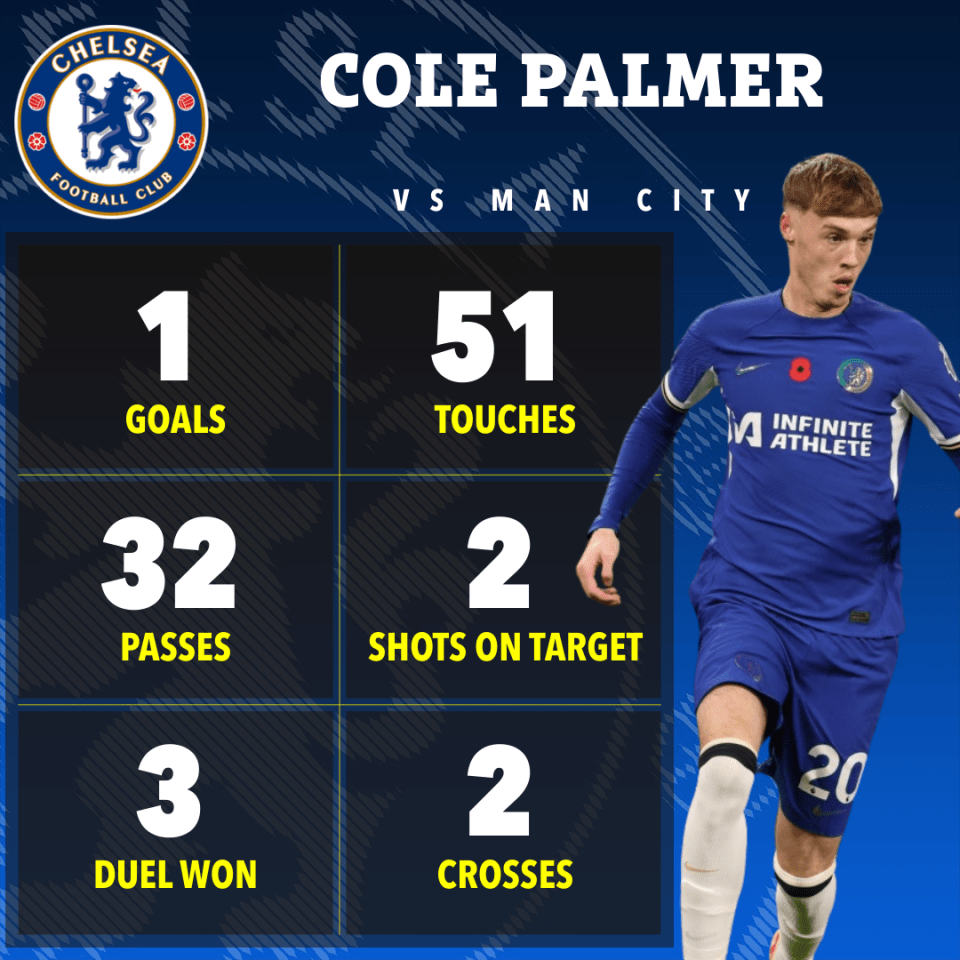 Palmer produced an impressive display against his former club