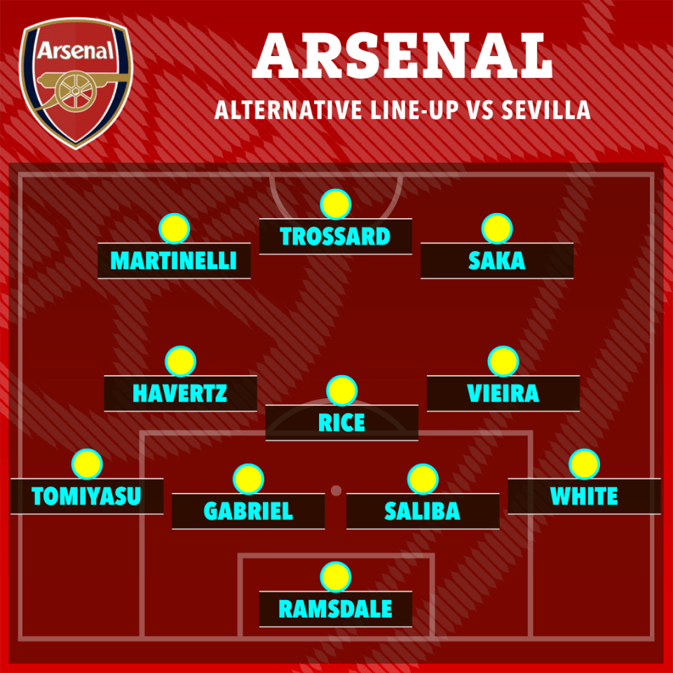 Alternative Arsenal line-up vs Sevilla