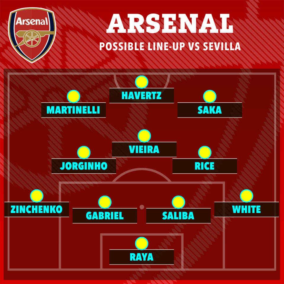 How Arsenal could line up against Sevilla in the Champions League