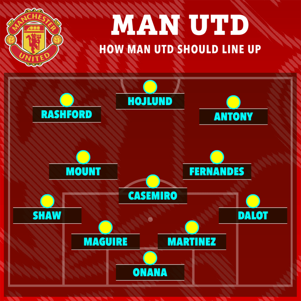 How Man Utd should line up with everyone fit