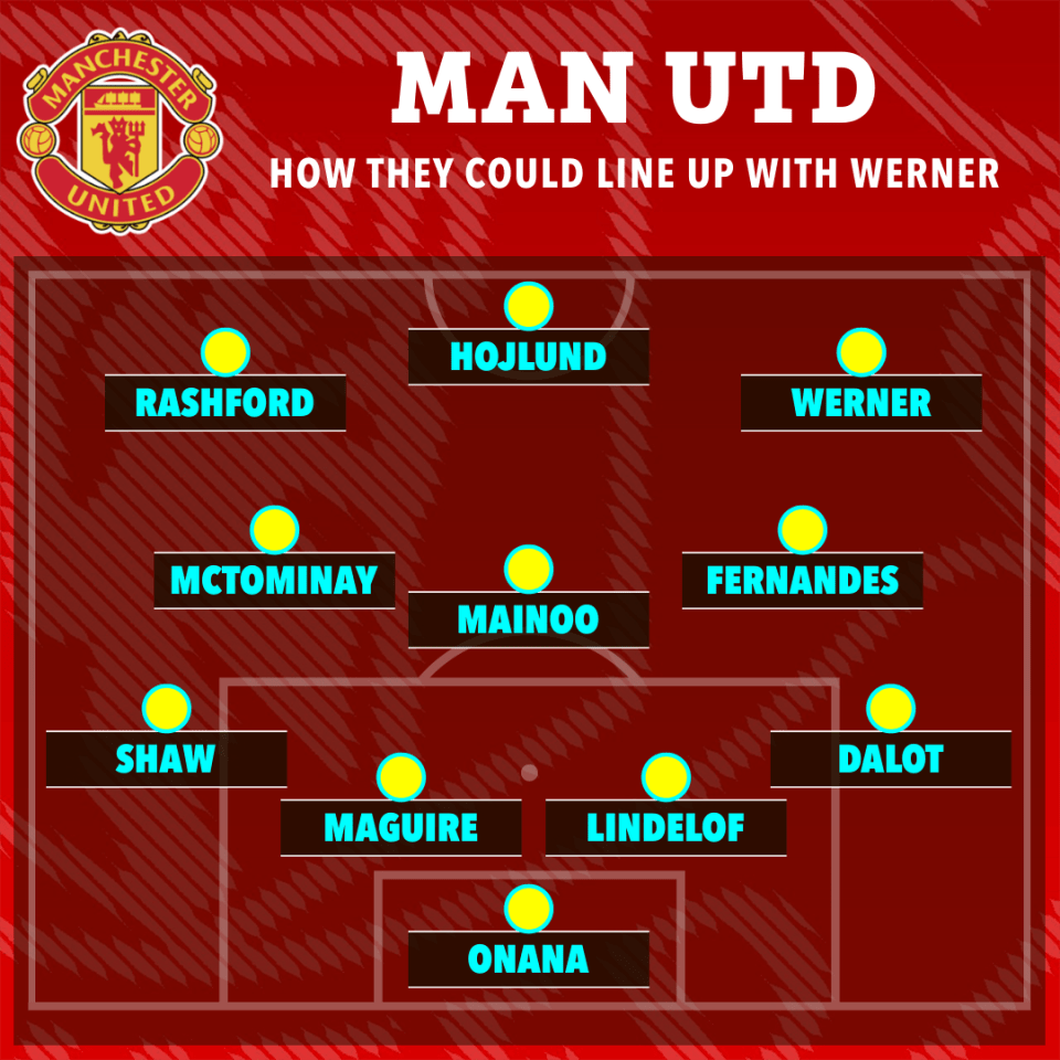 Ten Hag could play Werner on the right