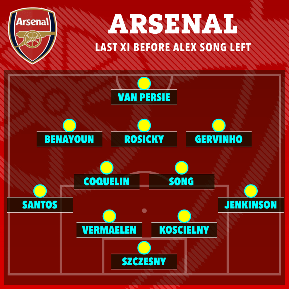 How Arsenal lined-up in his last game for the club