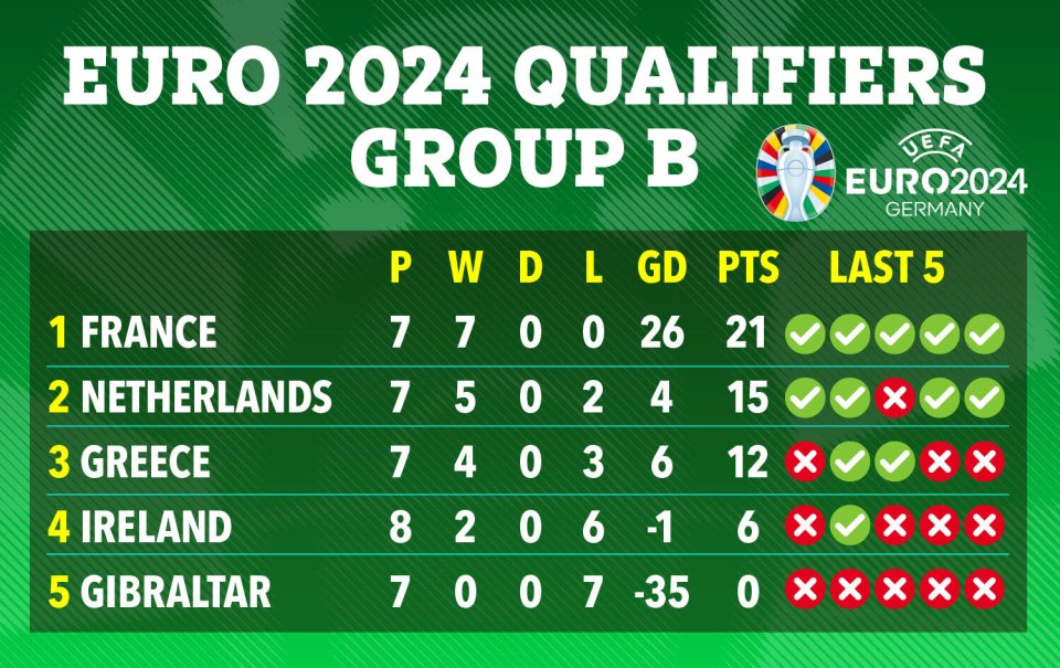 How the Group B looks currently