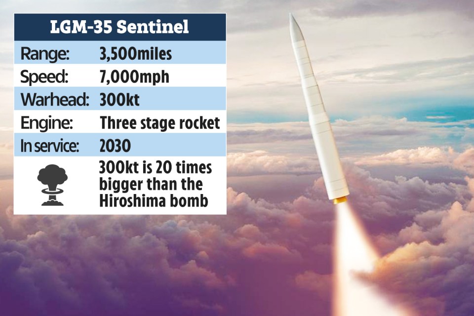 The facts and figures for the Sentinel