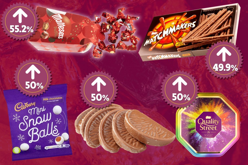 Chocs have soared in price by as much as 108% in the past year