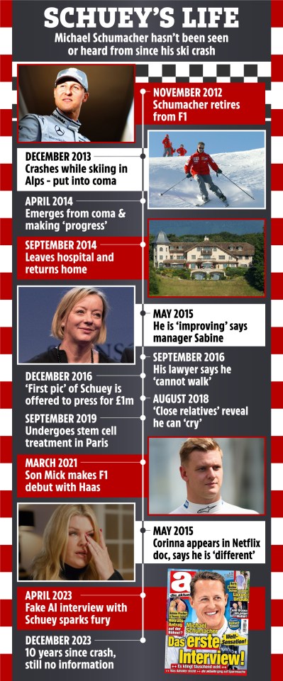 a timeline of schuey 's life is shown