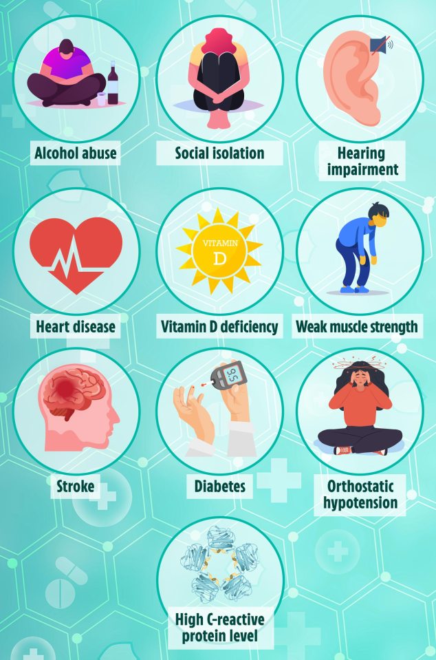 Infographic of risk factors for dementia.