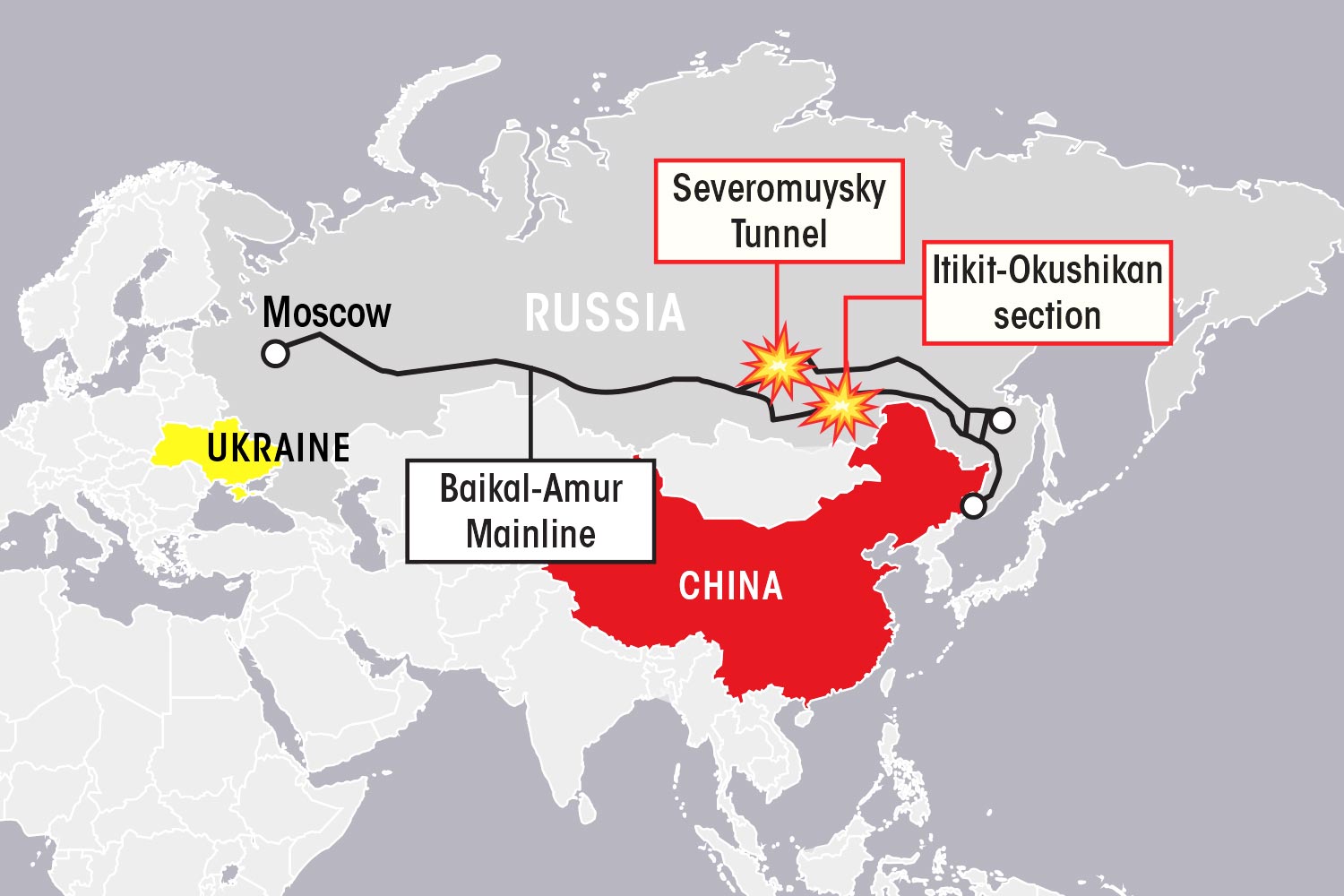 The rail is allegedly used to deliver military supplies to Putin's regime from China