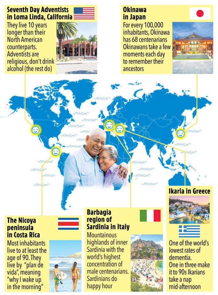 Map highlighting regions with high centenarian populations: Loma Linda, California; Okinawa, Japan; Nicoya Peninsula, Costa Rica; Barbagia region of Sardinia, Italy; Ikaria, Greece.