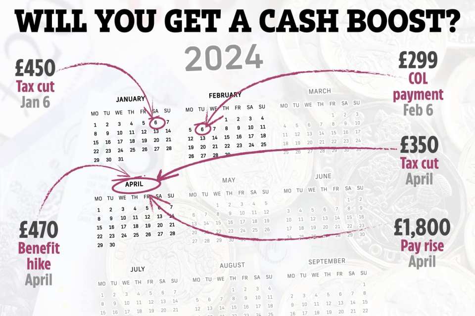 Money will be hitting bank accounts for many people in 2024