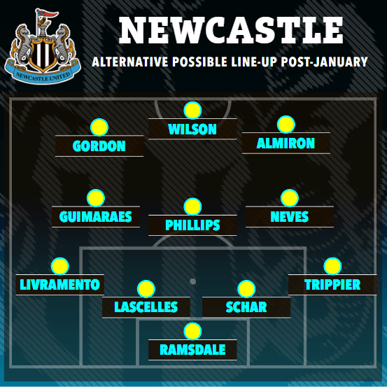 Newcastle could also try to sign Aaron Ramsdale and Kalvin Phillips