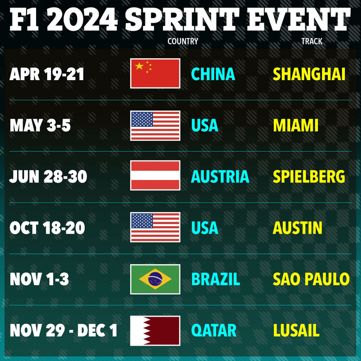 The 2024 Sprint Race calendar in full