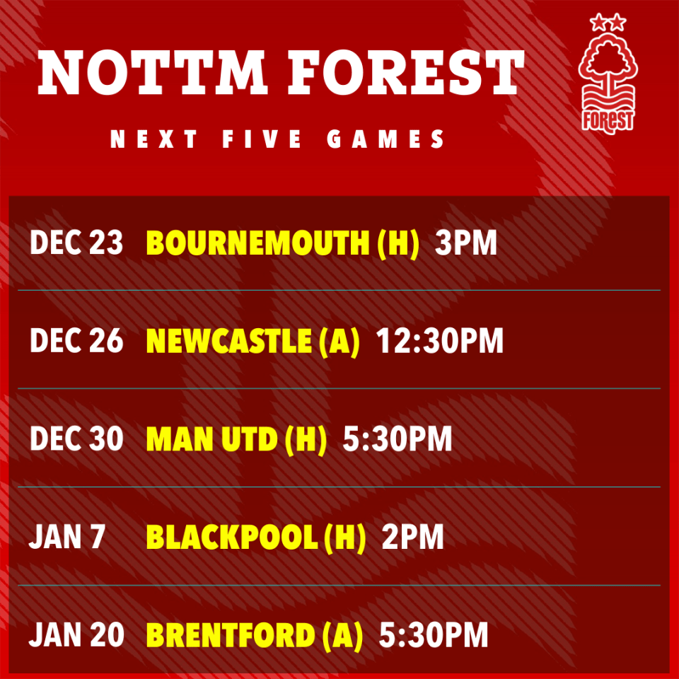 Santo's first five games as Forest manager