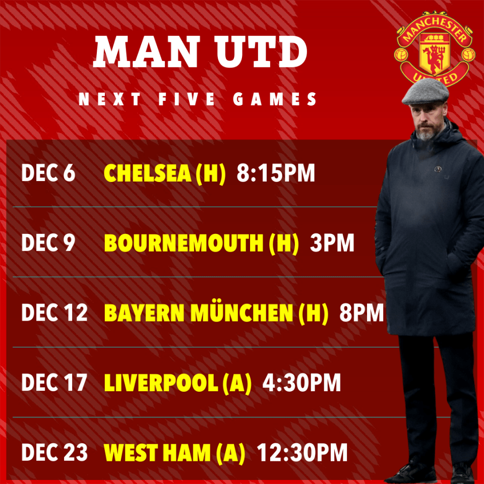 Man Utd face a make or break run heading into Christmas