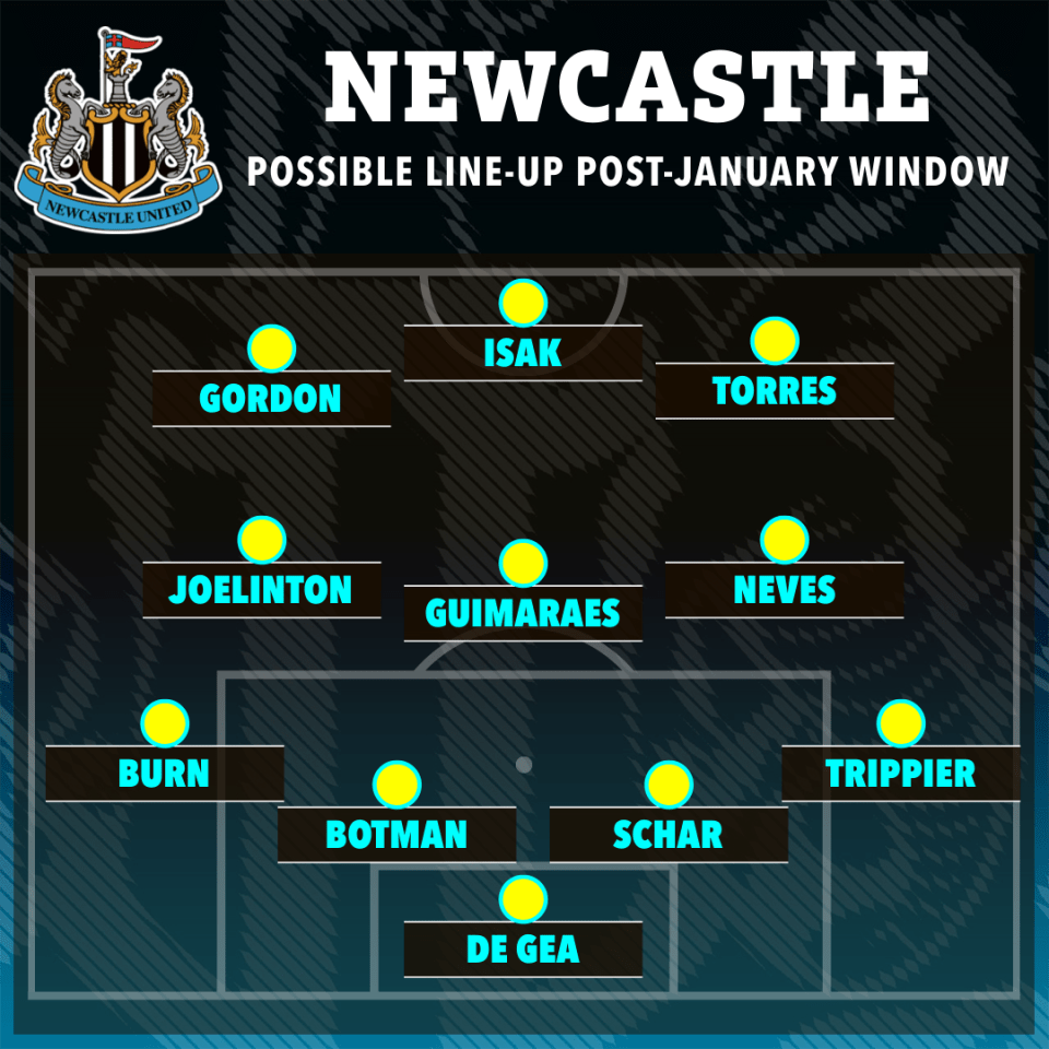 When players return from injury, this could be Newcastle line-up after January deals