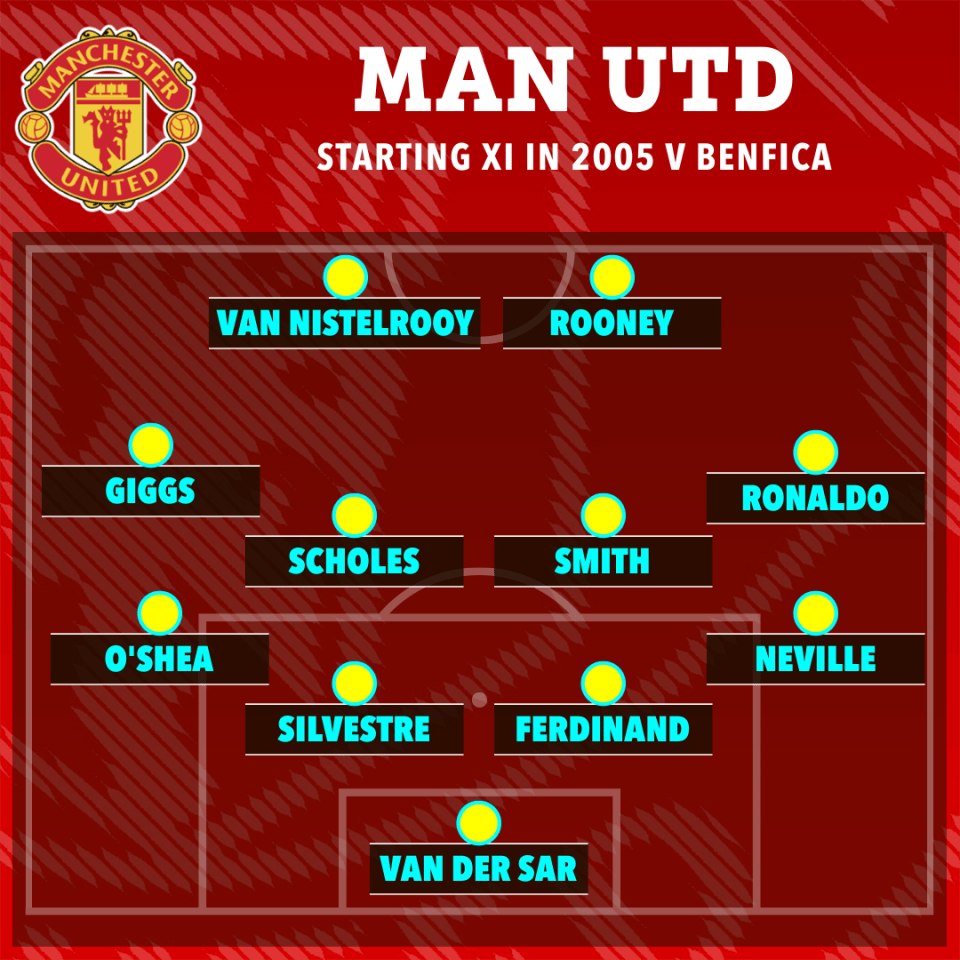 How Man Utd lined up in a 2-1 defeat to Benfica in 2005